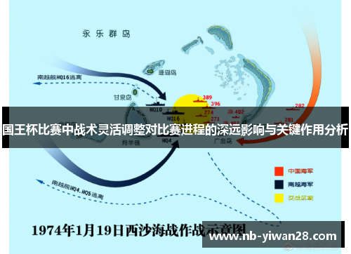 国王杯比赛中战术灵活调整对比赛进程的深远影响与关键作用分析