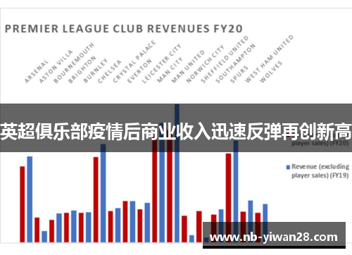 英超俱乐部疫情后商业收入迅速反弹再创新高