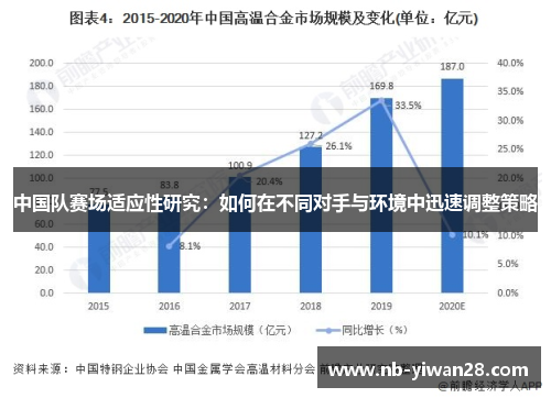 中国队赛场适应性研究：如何在不同对手与环境中迅速调整策略