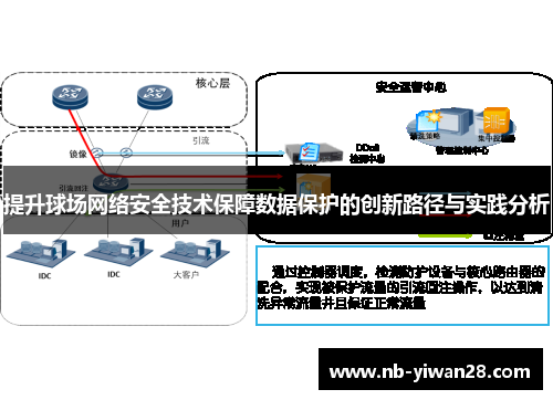 提升球场网络安全技术保障数据保护的创新路径与实践分析