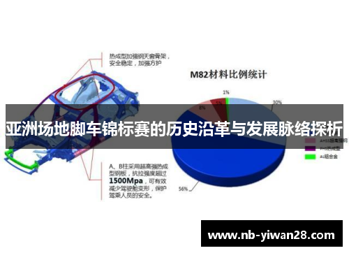 亚洲场地脚车锦标赛的历史沿革与发展脉络探析