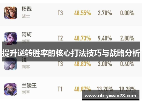 提升逆转胜率的核心打法技巧与战略分析