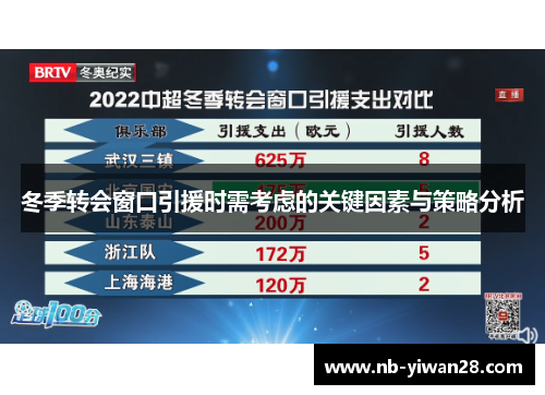 冬季转会窗口引援时需考虑的关键因素与策略分析
