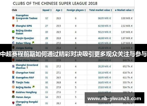 中超赛程前期如何通过精彩对决吸引更多观众关注与参与
