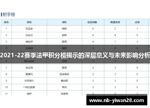 2021-22赛季法甲积分榜揭示的深层意义与未来影响分析