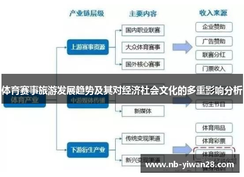 体育赛事旅游发展趋势及其对经济社会文化的多重影响分析
