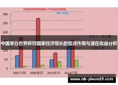 中国举办世界杯对国家经济增长的促进作用与潜在收益分析