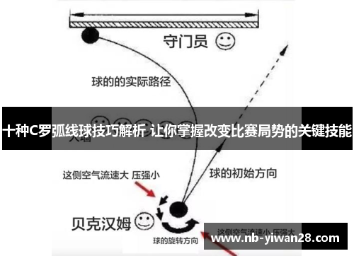 十种C罗弧线球技巧解析 让你掌握改变比赛局势的关键技能
