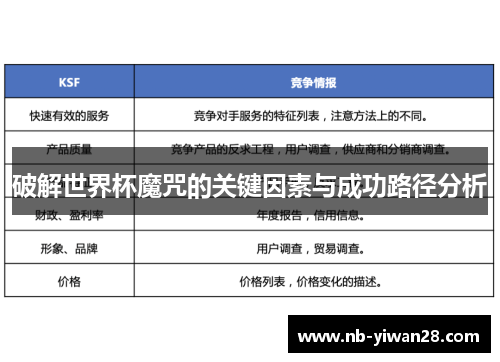 破解世界杯魔咒的关键因素与成功路径分析