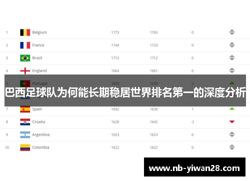 巴西足球队为何能长期稳居世界排名第一的深度分析
