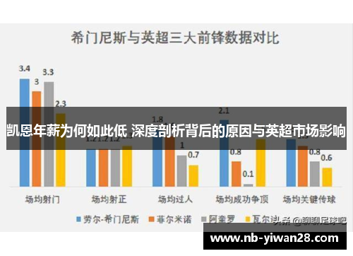凯恩年薪为何如此低 深度剖析背后的原因与英超市场影响