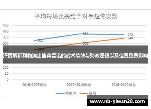 深度解析利物浦出售莫雷诺的战术绩效与财政逻辑以及位置重叠影响