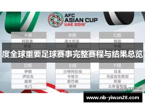 度全球重要足球赛事完整赛程与结果总览
