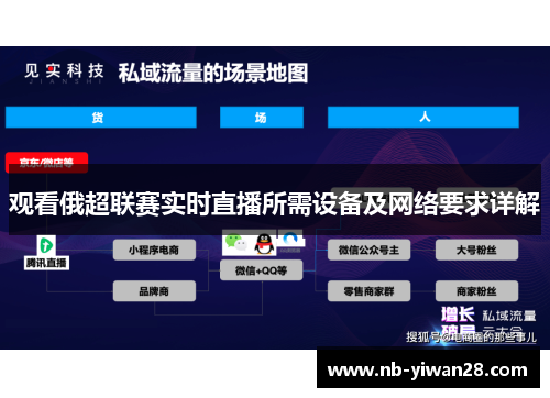 观看俄超联赛实时直播所需设备及网络要求详解
