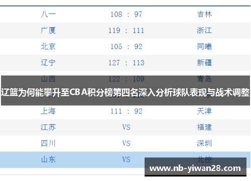 辽篮为何能攀升至CBA积分榜第四名深入分析球队表现与战术调整