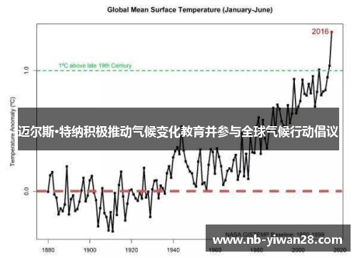迈尔斯·特纳积极推动气候变化教育并参与全球气候行动倡议