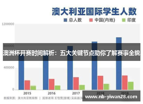 澳洲杯开赛时间解析:五大关键节点助你了解赛事全貌 澳洲杯开赛时间解析:五大关键节点助你了解赛事全貌
