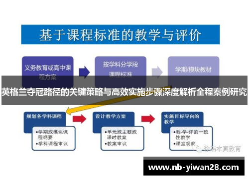 英格兰夺冠路径的关键策略与高效实施步骤深度解析全程案例研究 英格兰夺冠路径的关键策略与高效实施步骤深度解析全程案例研究
