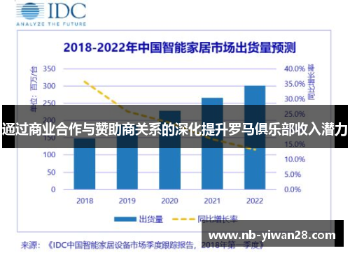 通过商业合作与赞助商关系的深化提升罗马俱乐部收入潜力 通过商业合作与赞助商关系的深化提升罗马俱乐部收入潜力