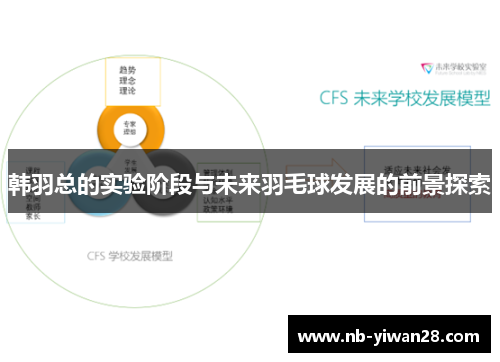 韩羽总的实验阶段与未来羽毛球发展的前景探索