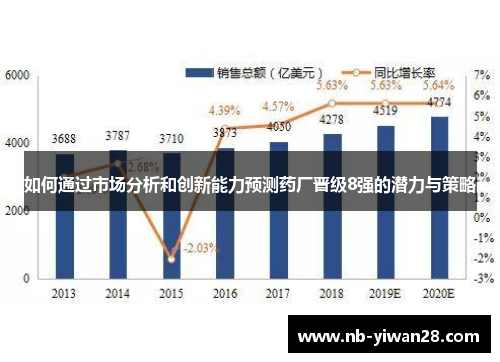 如何通过市场分析和创新能力预测药厂晋级8强的潜力与策略