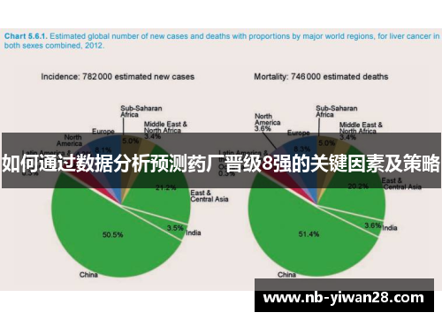 如何通过数据分析预测药厂晋级8强的关键因素及策略